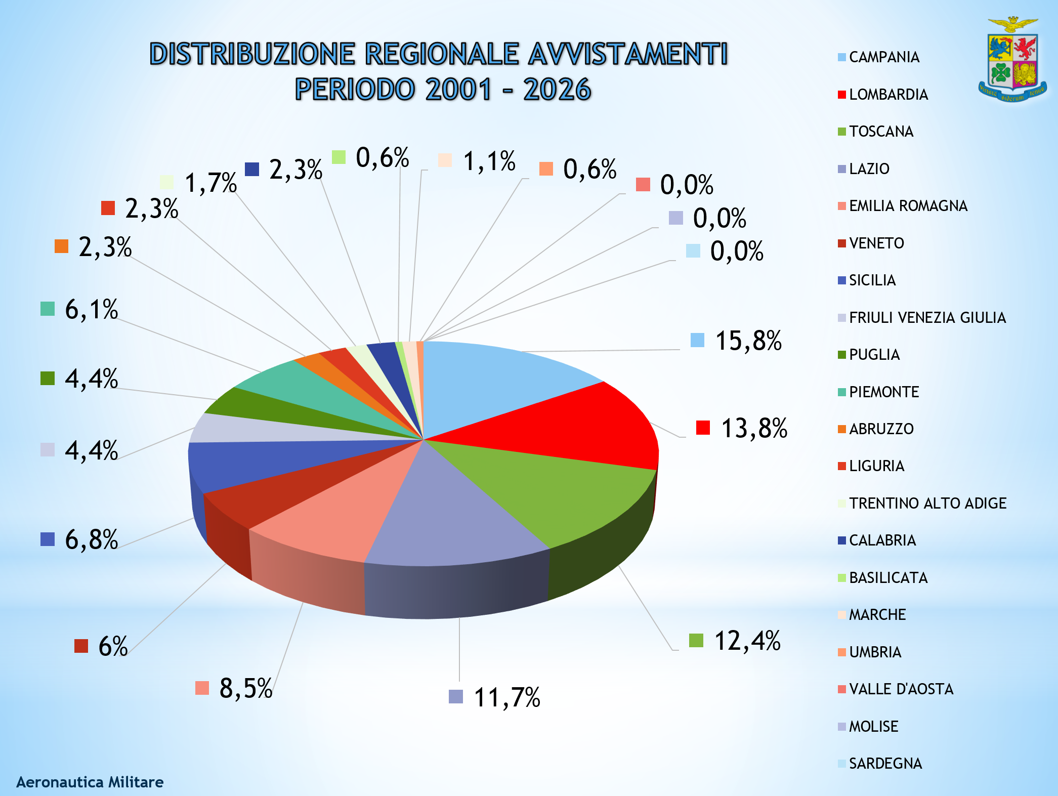 Distribuzione Regionale Avvistamenti 2001-2026